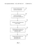 Method and System for Linking eProcurement to Virtual Communities diagram and image