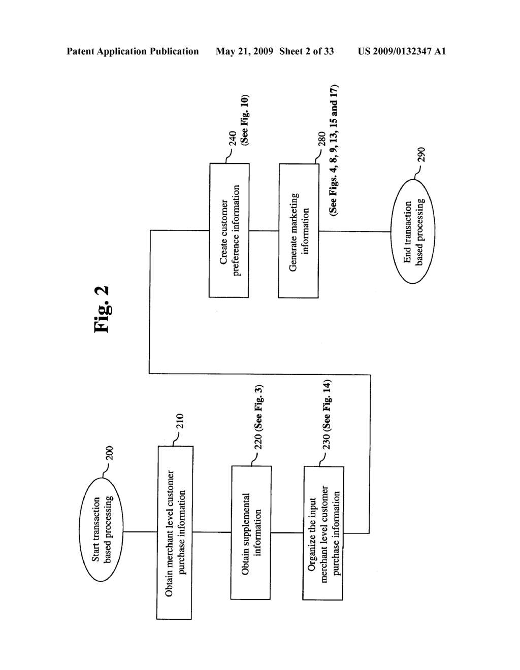 Systems And Methods For Aggregating And Utilizing Retail Transaction Records At The Customer Level - diagram, schematic, and image 03