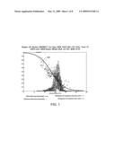 METHOD FOR DEAL-BASED PRICING AND ESTIMATION OF DEAL WINNING PROBABILITY USING MULTIPLE PROSPECTIVE MODELS diagram and image