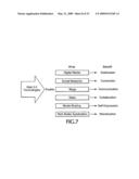 Targeted-demographic rich-media content, branding, and syndicated user-node distribution diagram and image