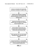 USER PROFILING IN A TRANSACTION AND ADVERTISING ELECTRONIC COMMERCE PLATFORM diagram and image