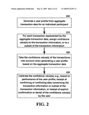 USER PROFILING IN A TRANSACTION AND ADVERTISING ELECTRONIC COMMERCE PLATFORM diagram and image