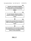 USER PROFILING IN A TRANSACTION AND ADVERTISING ELECTRONIC COMMERCE PLATFORM diagram and image