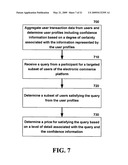 USER PROFILING IN A TRANSACTION AND ADVERTISING ELECTRONIC COMMERCE PLATFORM diagram and image