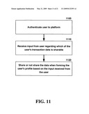 USER PROFILING IN A TRANSACTION AND ADVERTISING ELECTRONIC COMMERCE PLATFORM diagram and image