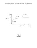 Methods and systems for providing a constant maturity commodity index diagram and image