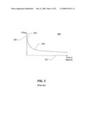 Methods and systems for providing a constant maturity commodity index diagram and image