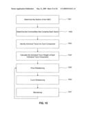 Methods and systems for providing a constant maturity commodity index diagram and image