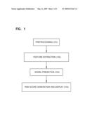 Methods and Devices for Analyzing Lipoproteins diagram and image