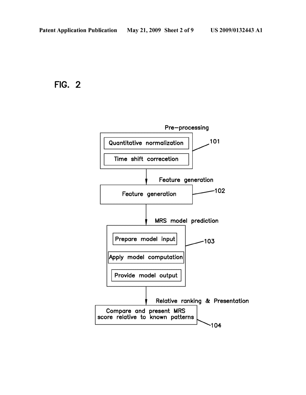 Methods and Devices for Analyzing Lipoproteins - diagram, schematic, and image 03