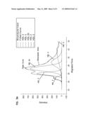 Methods and Devices for Analyzing Lipoproteins diagram and image