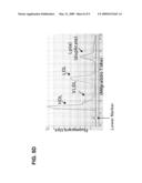 Methods and Devices for Analyzing Lipoproteins diagram and image