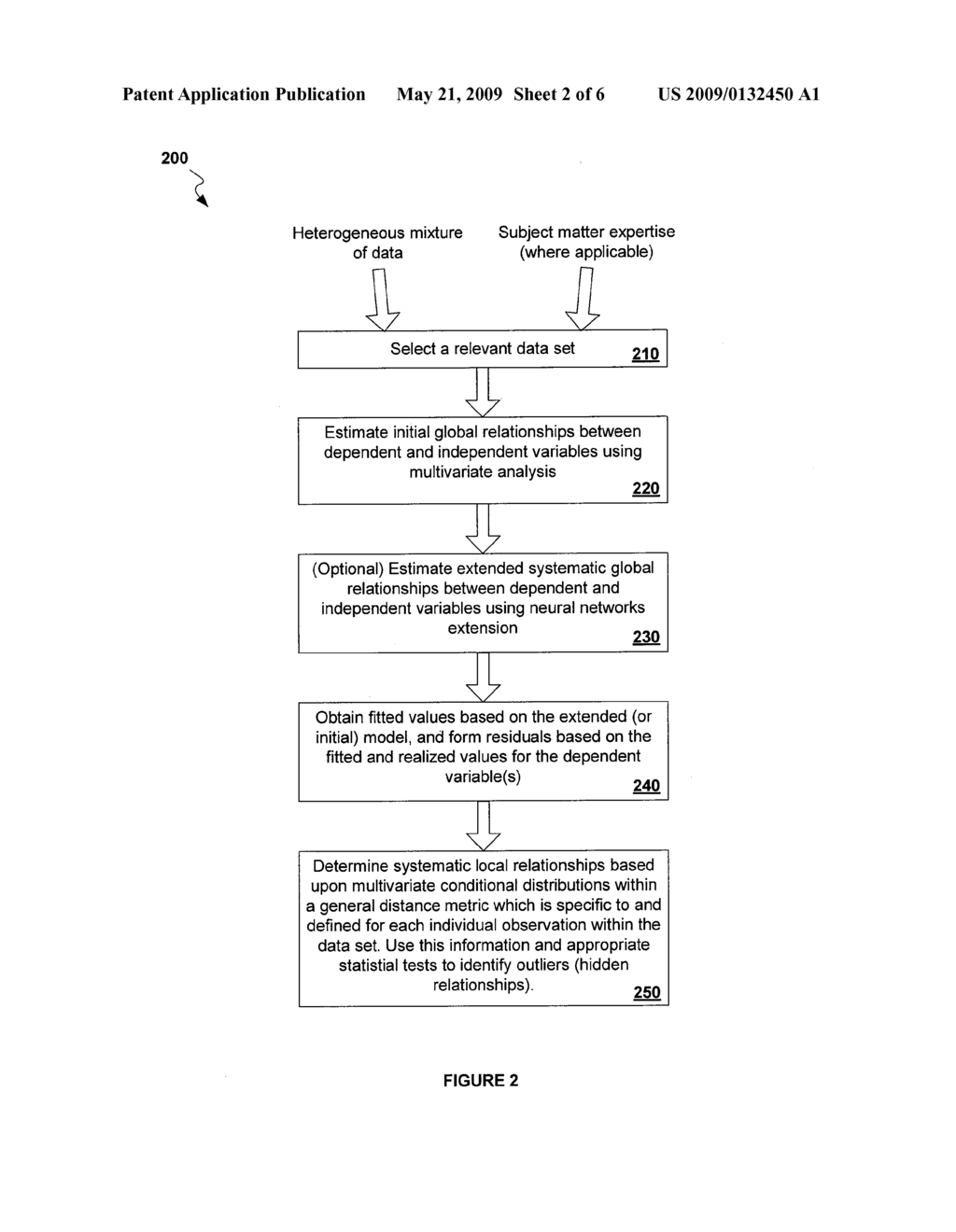 SYSTEMS AND METHODS FOR MULTIVARIATE INFLUENCE ANALYSIS OF HETEROGENOUS MIXTURES OF CATEGORICAL AND CONTINUOUS DATA - diagram, schematic, and image 03