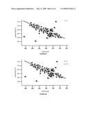 SYSTEMS AND METHODS FOR MULTIVARIATE INFLUENCE ANALYSIS OF HETEROGENOUS MIXTURES OF CATEGORICAL AND CONTINUOUS DATA diagram and image