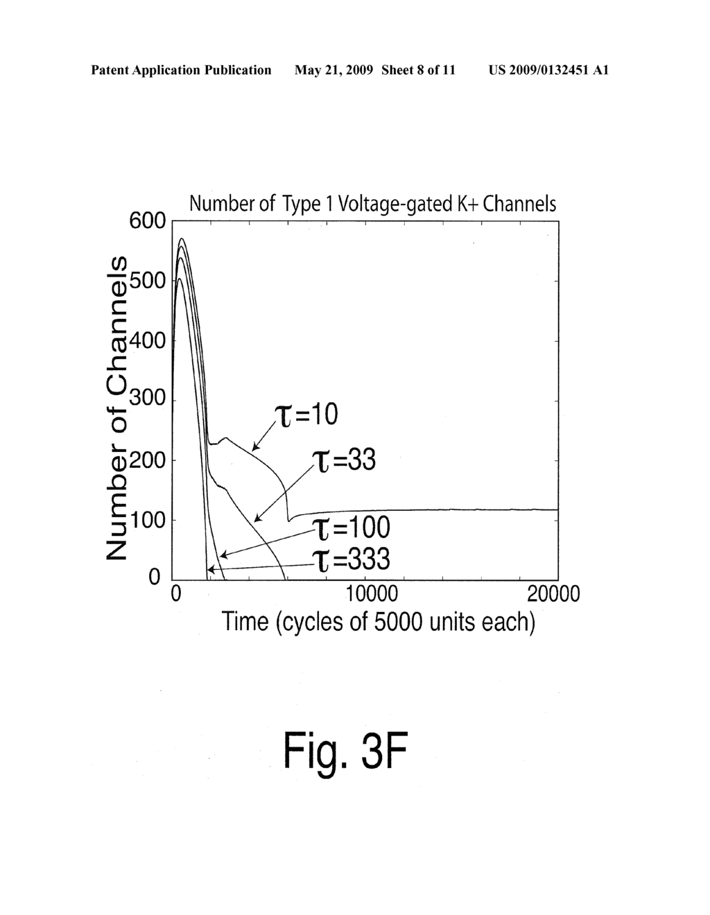 Prediction by Single Neurons and Networks - diagram, schematic, and image 09