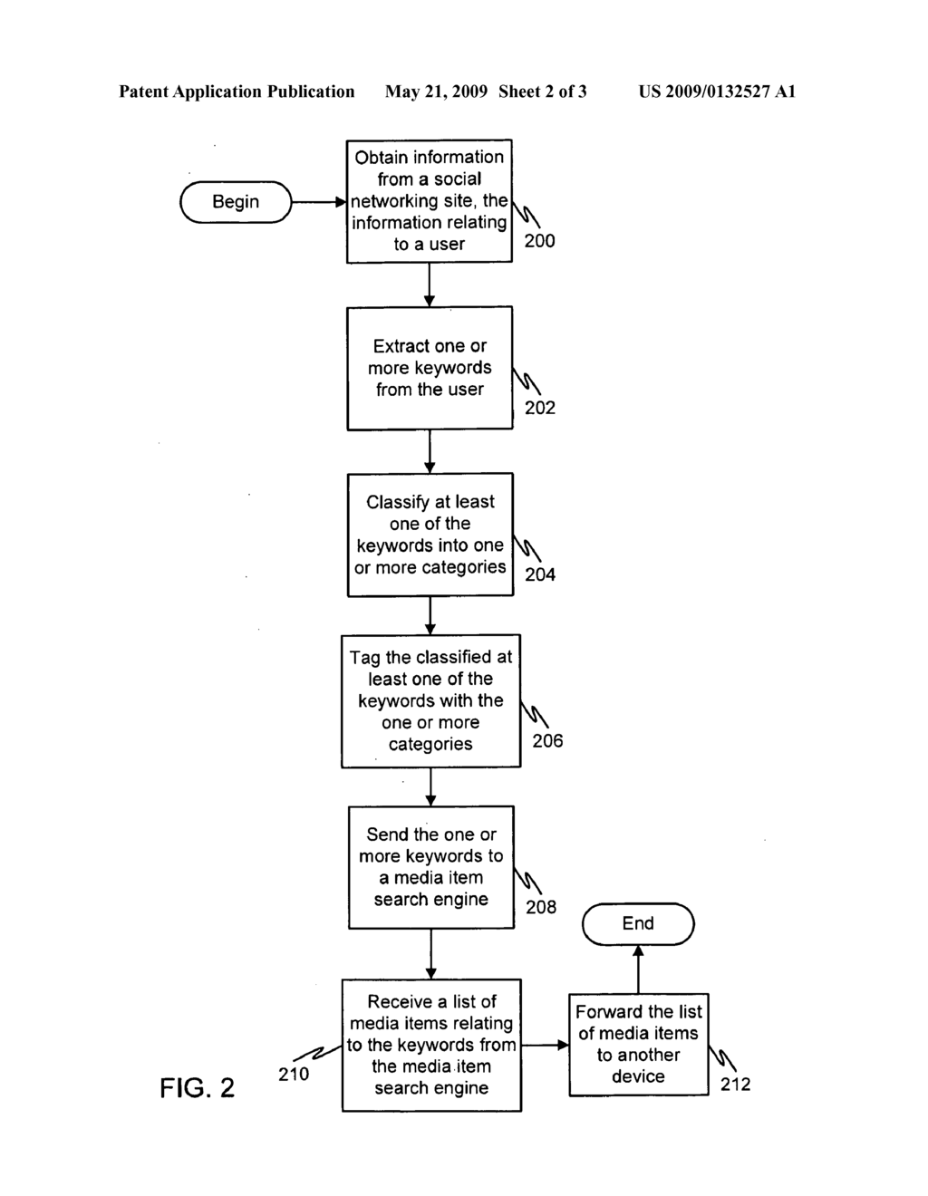 PERSONALIZED VIDEO CHANNELS ON SOCIAL NETWORKS - diagram, schematic, and image 03