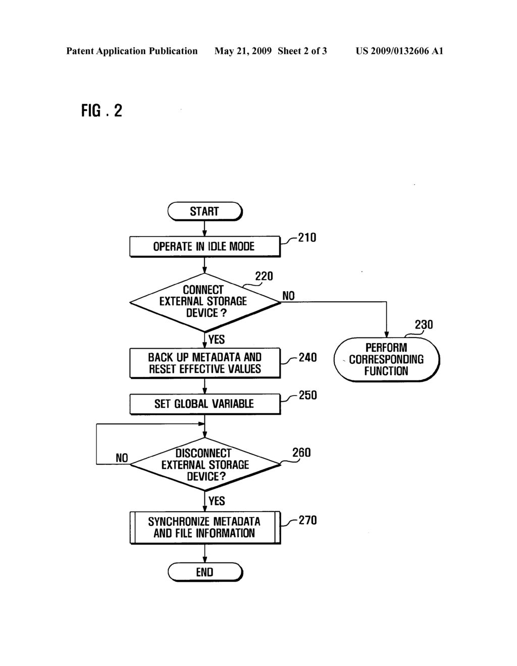 Mobile device and data synchronization method thereof - diagram, schematic, and image 03