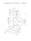 STRUCTURE FOR UNIVERSAL PERIPHERAL PROCESSOR SYSTEM FOR SOC ENVIRONMENTS ON AN INTEGRATED CIRCUIT diagram and image