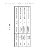 PROGRAM, METHOD AND APPARATUS FOR MANAGING ELECTRONIC DOCUMENTS diagram and image