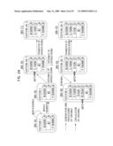 PROGRAM, METHOD AND APPARATUS FOR MANAGING ELECTRONIC DOCUMENTS diagram and image