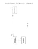 POWER-SAVING CONTROL APPARATUS AND METHOD diagram and image