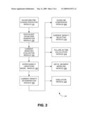 METHOD AND APPARATUS FOR DETERMINING ELECTRO-MIGRATION IN INTEGRATED CIRCUIT DESIGNS diagram and image