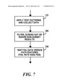 METHOD FOR TESTING AN INTEGRATED CIRCUIT AND ANALYZING TEST DATA diagram and image