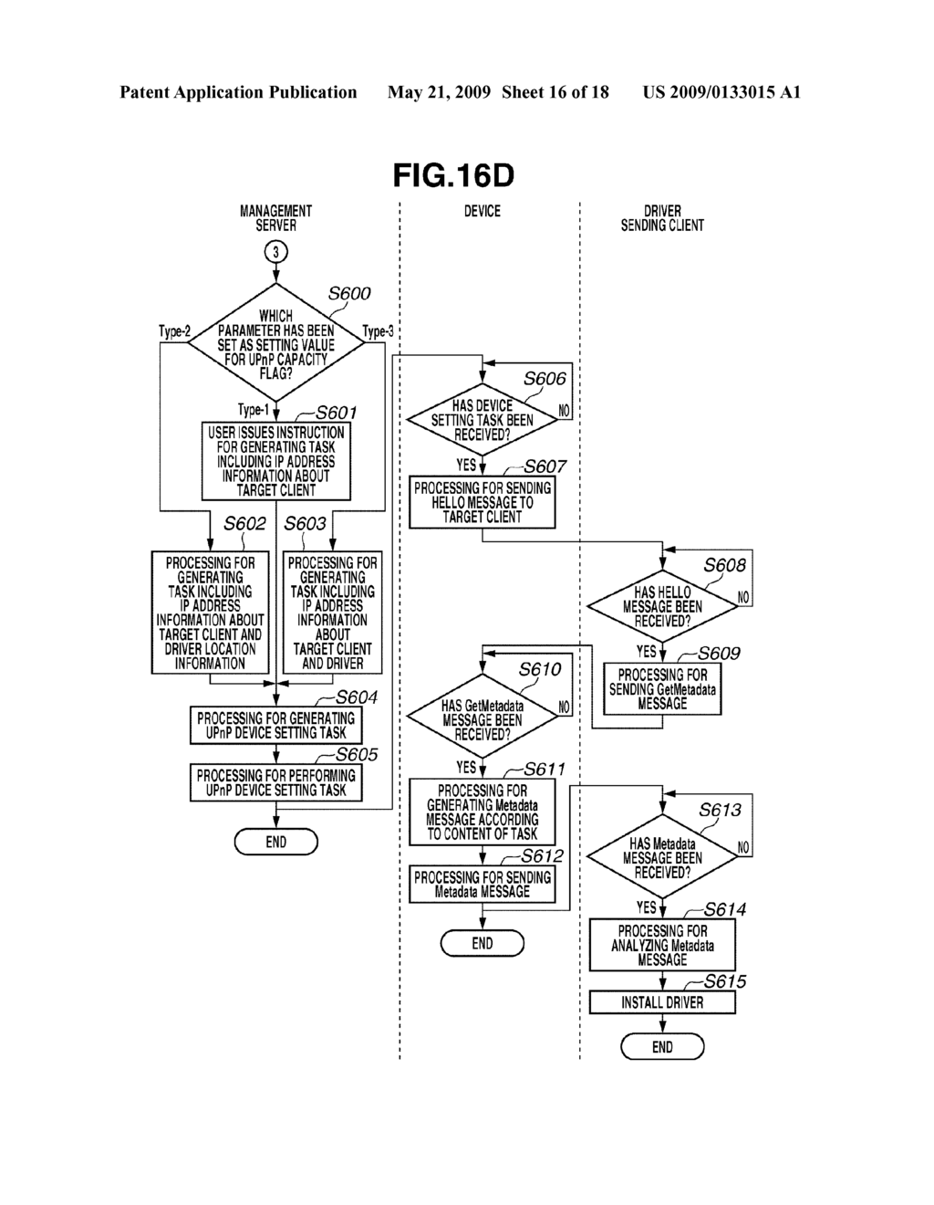 DRIVER MANAGEMENT APPARATUS AND METHOD THEREFOR - diagram, schematic, and image 17