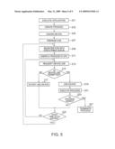 Method for Managing Hardware Resource Usage by Application Programs Within a Computer System diagram and image