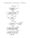 Device Access Based on Centralized Authentication diagram and image