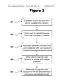 METHOD AND SYSTEM FOR MANAGING SOFTWARE LICENSES diagram and image