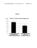 METHOD OF PRODUCING FRUIT OF CAPSICUM PLANT WITH VITAMIN C CONTENT INCREASED diagram and image