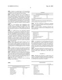 PROCESS FOR PREPARING BLEACHING/HIGHLIGHTING COMPOSITION AND USE OF SUCH COMPOSITIONS diagram and image