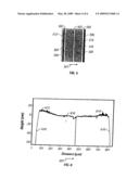 WEAR GAUGE AND METHOD OF USE diagram and image