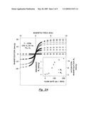 MAGNETIC GAS SENSOR AND METHODS USING ANTIFERROMAGNETIC HEMATITE NANOPARTICLES diagram and image