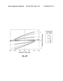 MAGNETIC GAS SENSOR AND METHODS USING ANTIFERROMAGNETIC HEMATITE NANOPARTICLES diagram and image