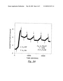 MAGNETIC GAS SENSOR AND METHODS USING ANTIFERROMAGNETIC HEMATITE NANOPARTICLES diagram and image