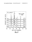 MAGNETIC GAS SENSOR AND METHODS USING ANTIFERROMAGNETIC HEMATITE NANOPARTICLES diagram and image