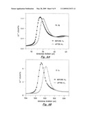 MAGNETIC GAS SENSOR AND METHODS USING ANTIFERROMAGNETIC HEMATITE NANOPARTICLES diagram and image