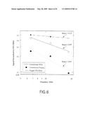 METHOD FOR PRODUCING HOMOGENEOUS FINE GRAIN TITANIUM MATERIALS SUITABLE FOR ULTRASONIC INSPECTION diagram and image