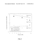 METHOD FOR PRODUCING HOMOGENEOUS FINE GRAIN TITANIUM MATERIALS SUITABLE FOR ULTRASONIC INSPECTION diagram and image