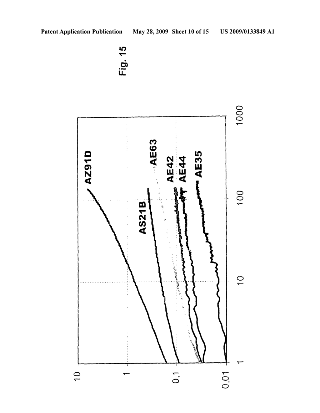 COMBINATION OF CASTING PROCESS AND ALLOY COMPOSITIONS RESULTING IN CAST PARTS WITH SUPERIOR COMBINATION OF ELEVATED TEMPERATURE CREEP PROPERTIES, DUCTILITY AND CORROSION PERFORMANCE - diagram, schematic, and image 11