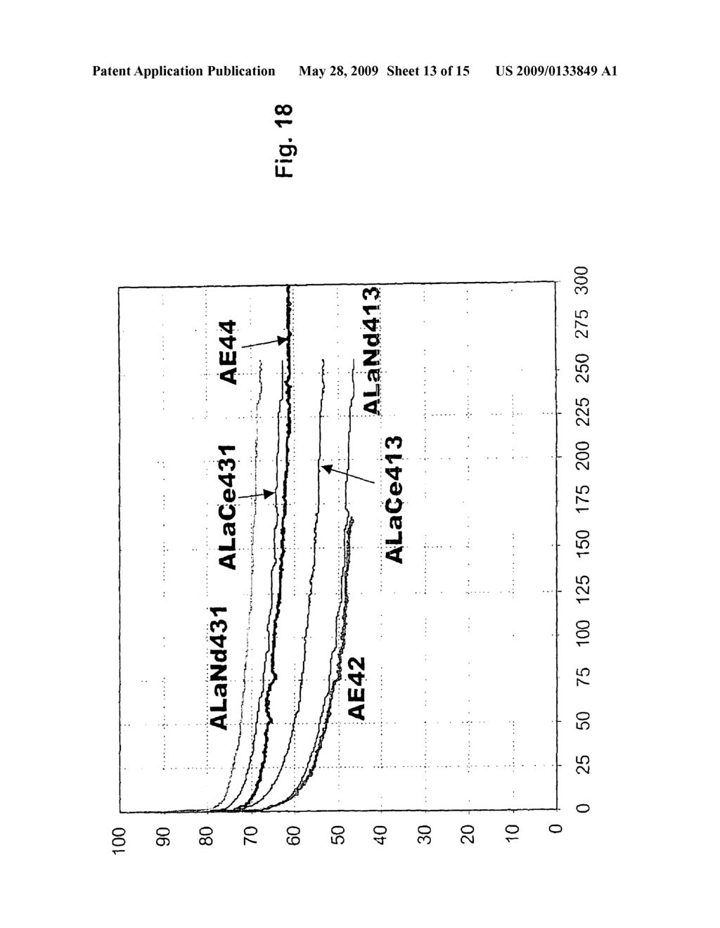 COMBINATION OF CASTING PROCESS AND ALLOY COMPOSITIONS RESULTING IN CAST PARTS WITH SUPERIOR COMBINATION OF ELEVATED TEMPERATURE CREEP PROPERTIES, DUCTILITY AND CORROSION PERFORMANCE - diagram, schematic, and image 14