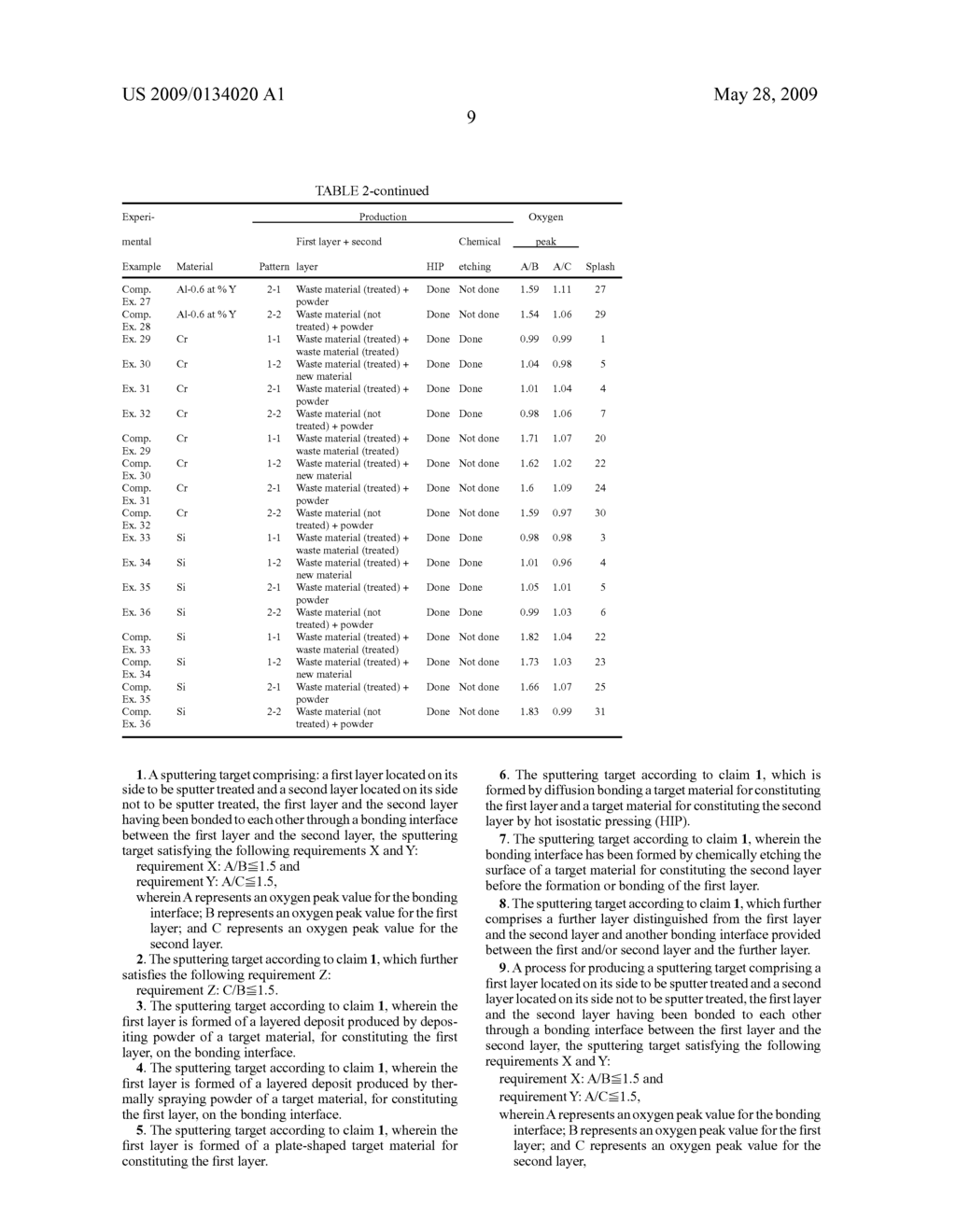 SPUTTERING TARGET AND PROCESS FOR PRODUCING THE SAME - diagram, schematic, and image 10