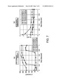 Plasma Processing Method and Plasma Processing Apparatus diagram and image