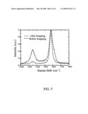 Electron beam heating system having carbon nanotubes diagram and image