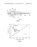 METHOD AND APPARATUS FOR FLOW CYTOMETRY LINKED WITH ELEMENTAL ANALYSIS diagram and image