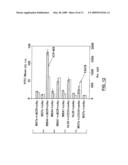 METHOD AND APPARATUS FOR FLOW CYTOMETRY LINKED WITH ELEMENTAL ANALYSIS diagram and image