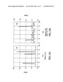 METHOD AND APPARATUS FOR FLOW CYTOMETRY LINKED WITH ELEMENTAL ANALYSIS diagram and image