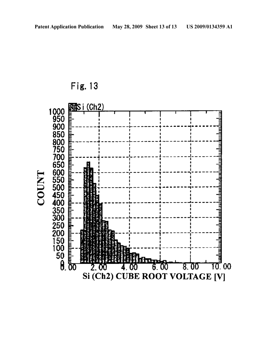 PHOSPHOR RAW MATERIAL AND METHOD FOR PRODUCING ALLOY FOR PHOSPHOR RAW MATERIAL - diagram, schematic, and image 14